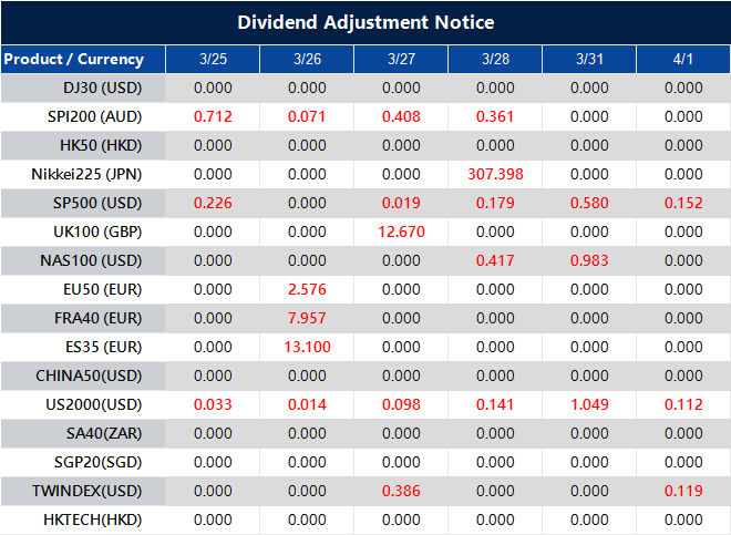 Dividend Adjustment Notice