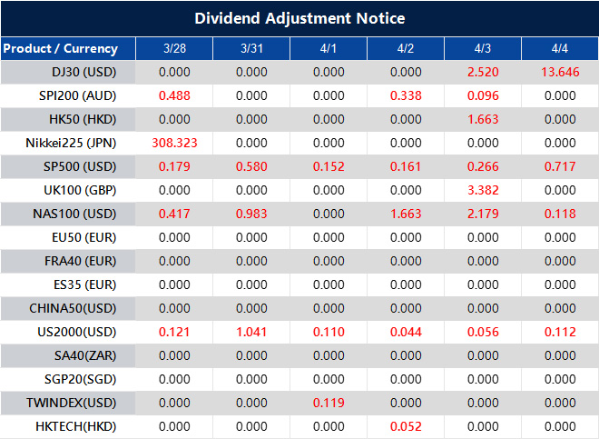 Dividend Adjustment Notice