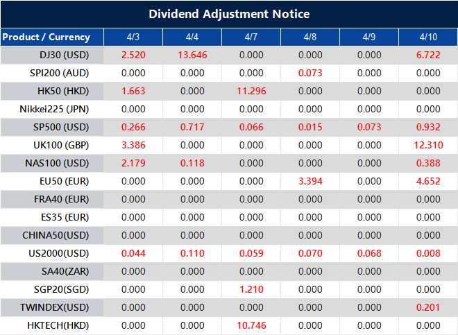 Dividend Adjustment Notice