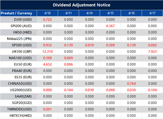 Dividend Adjustment Notice