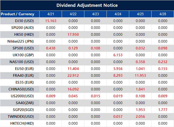 Dividend Adjustment Notice