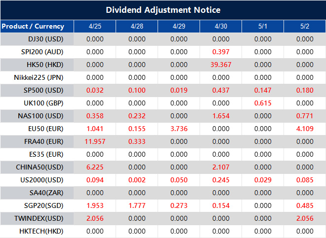 Dividend Adjustment Notice