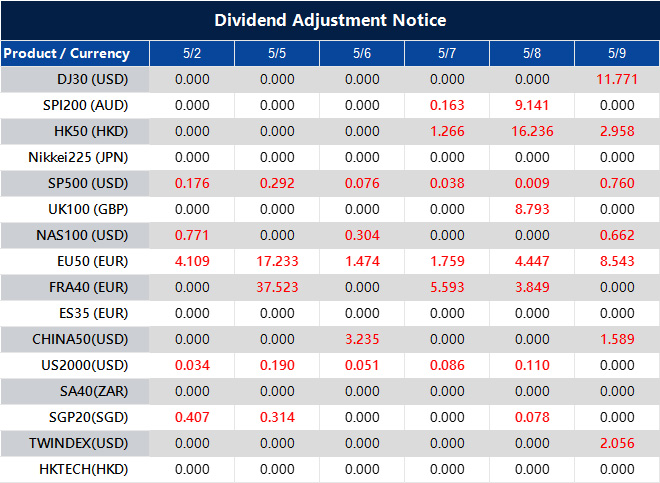 Dividend Adjustment Notice