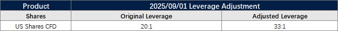 Modifications on US Shares