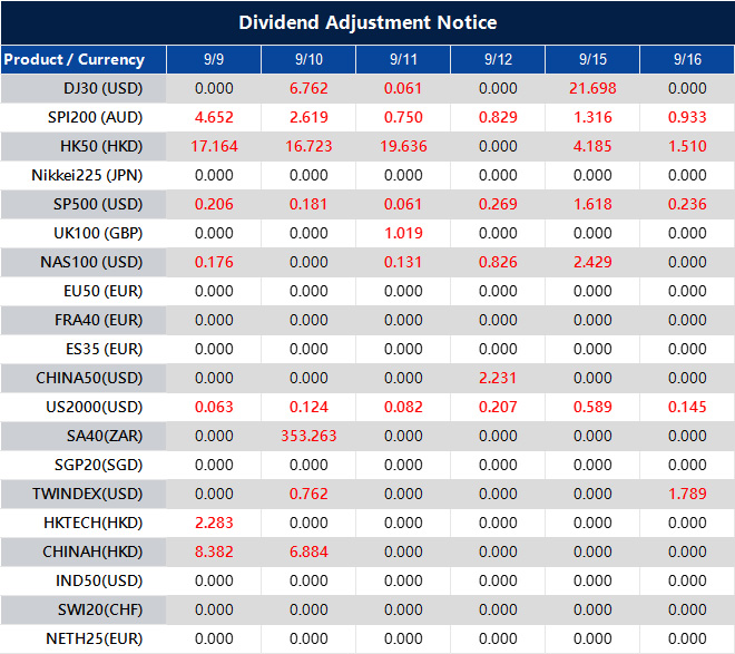 Dividend Adjustment Notice