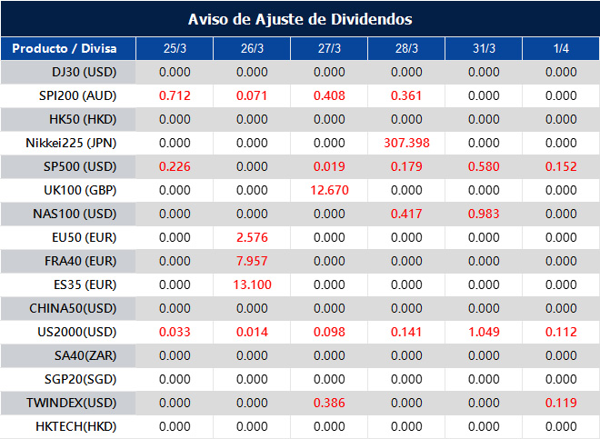 Aviso de Ajuste de Dividendos