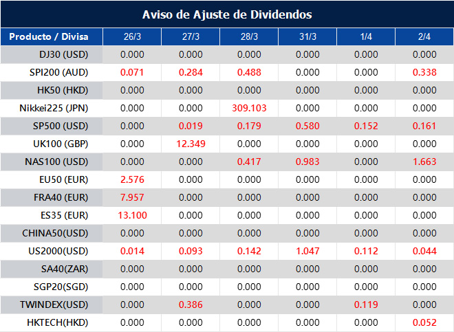 Aviso de Ajuste de Dividendos