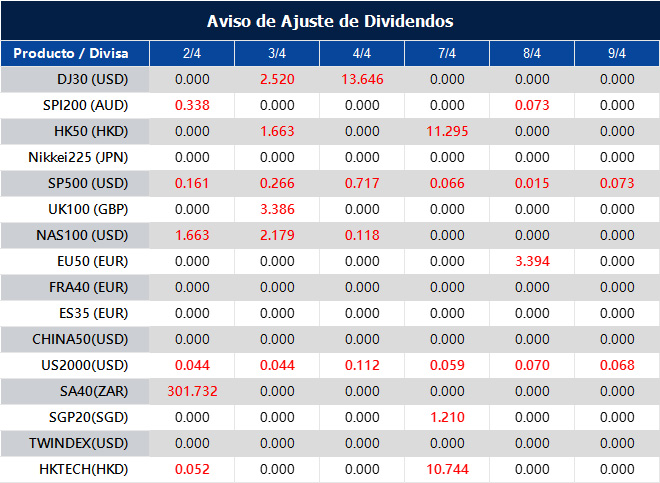 Aviso de Ajuste de Dividendos