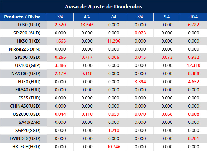 Aviso de Ajuste de Dividendos