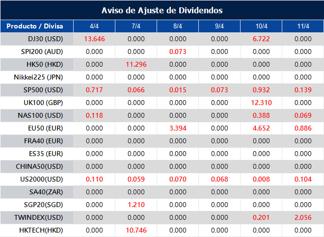 Aviso de Ajuste de Dividendos