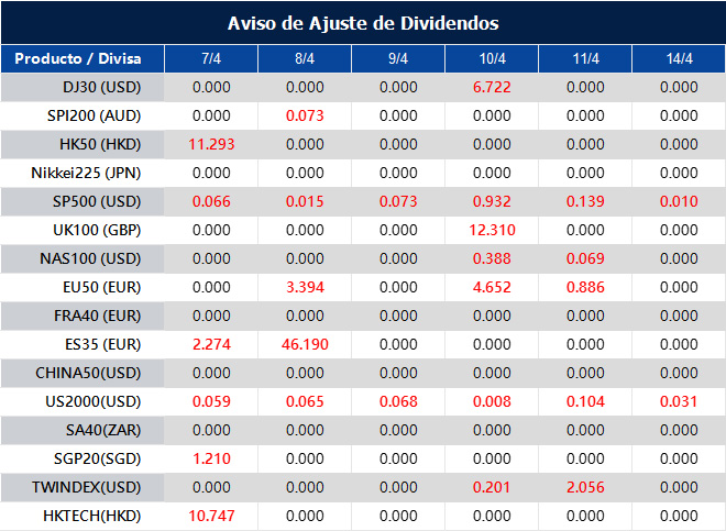 Aviso de Ajuste de Dividendos