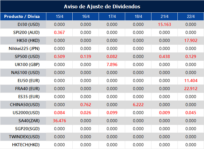 Aviso de Ajuste de Dividendos