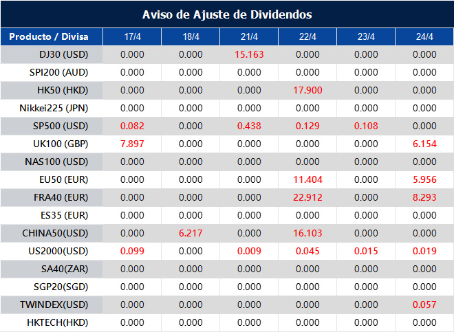 Aviso de Ajuste de Dividendos