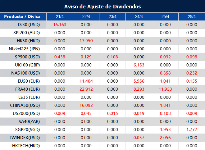 Aviso de Ajuste de Dividendos