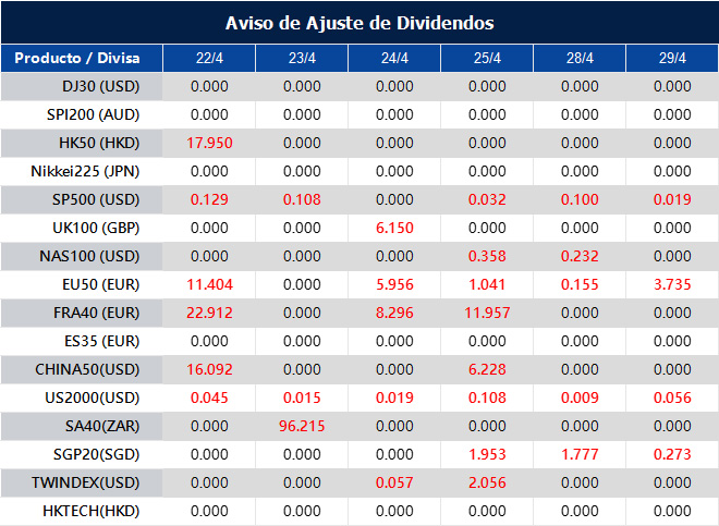 Aviso de Ajuste de Dividendos