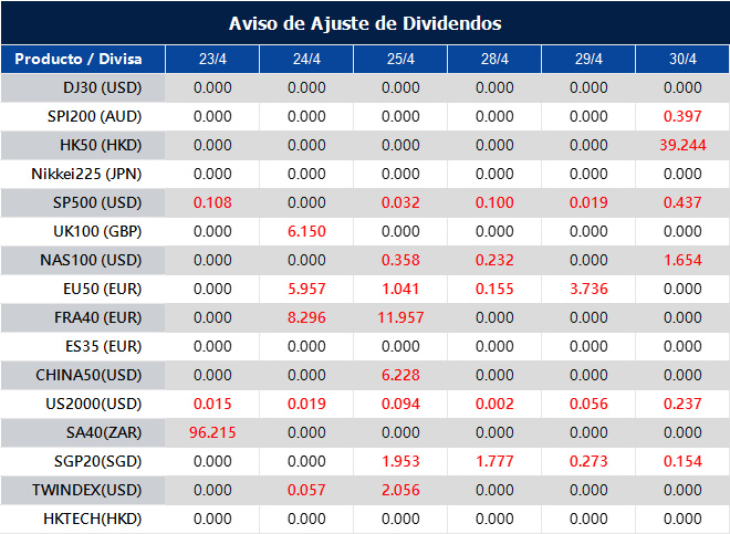 Aviso de Ajuste de Dividendos