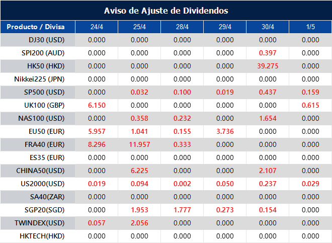 Aviso de Ajuste de Dividendos
